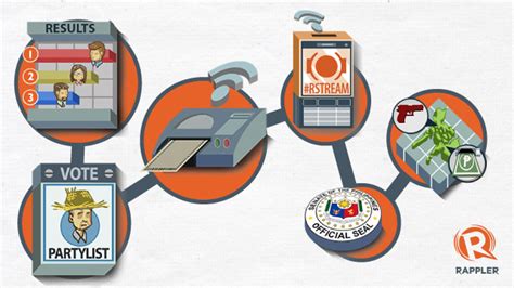 The 2013 Philippine Elections: A walk.